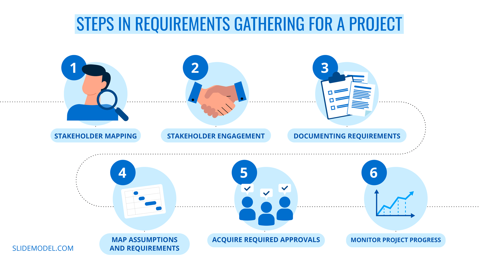 Requirements Gathering In Project Management A Quick Guide SlideModel