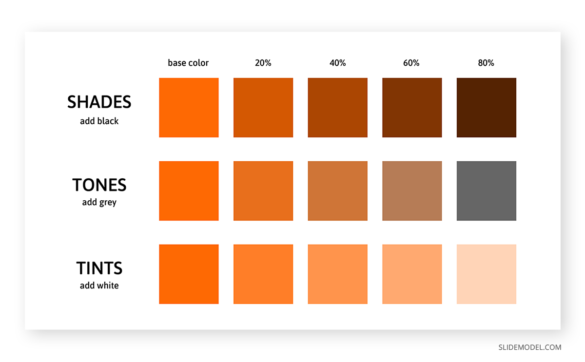 definition of shades tones and tints in color theory