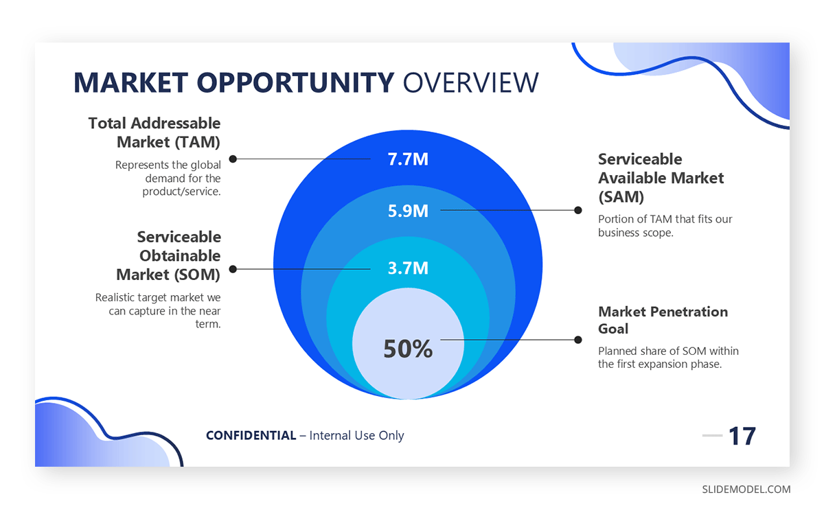 Market size slide example short presentation