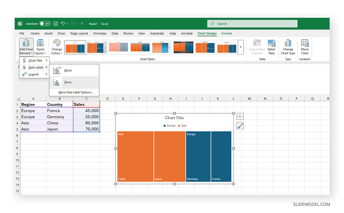 How to show chart title, legend, and data labels in tree map charts