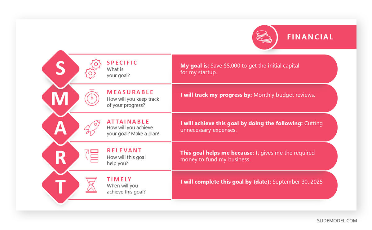 SMART goal framework for business goals slide