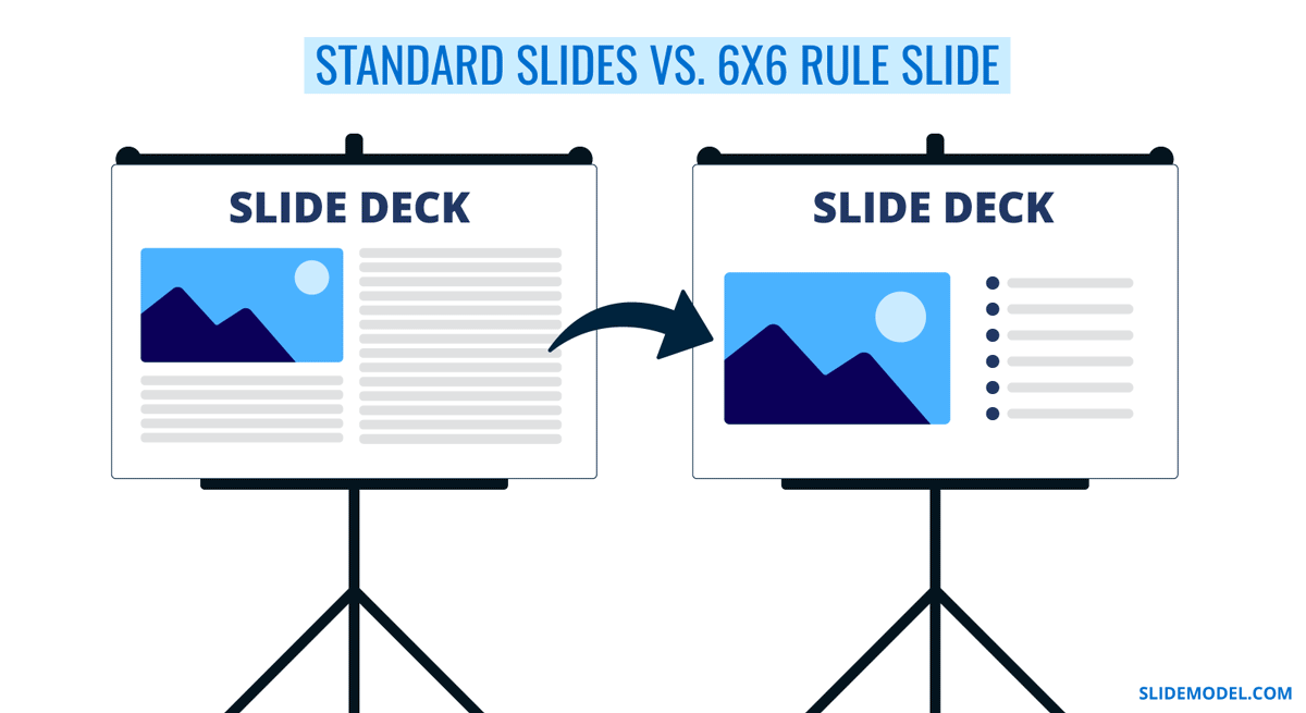 Comparison between standard slides and 6x6 rule slides