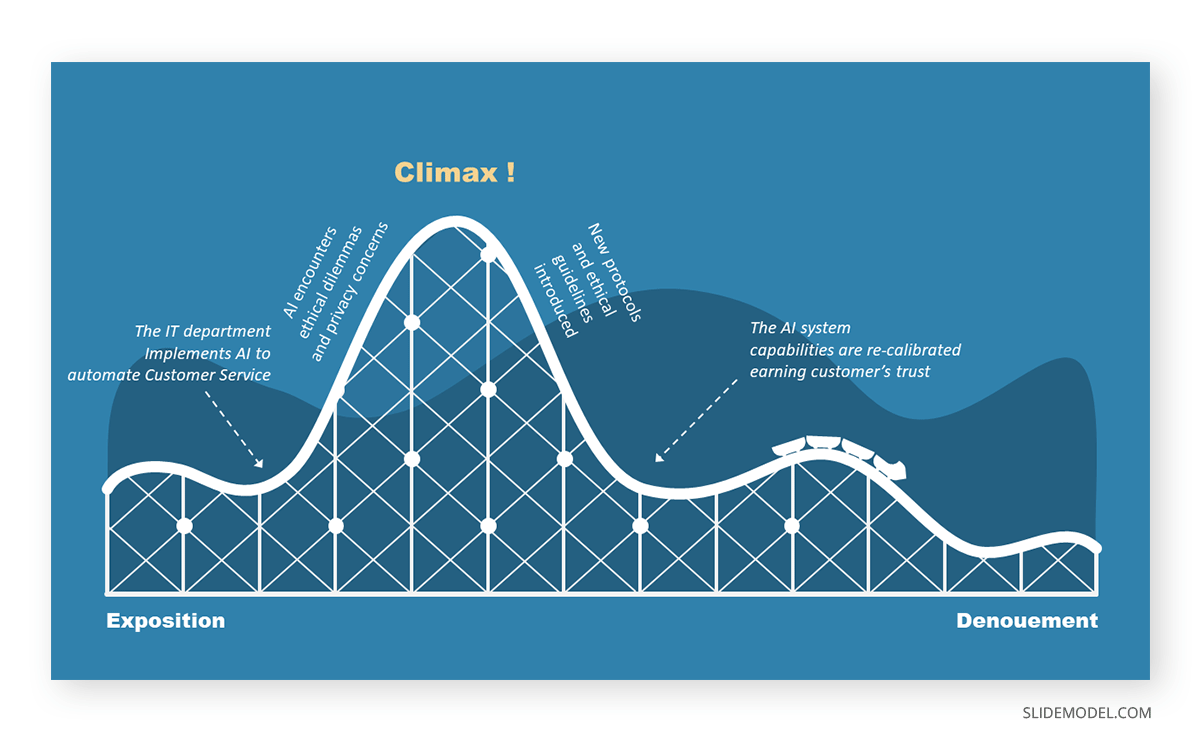 Usage of storytelling metaphors in 5 minute presentation