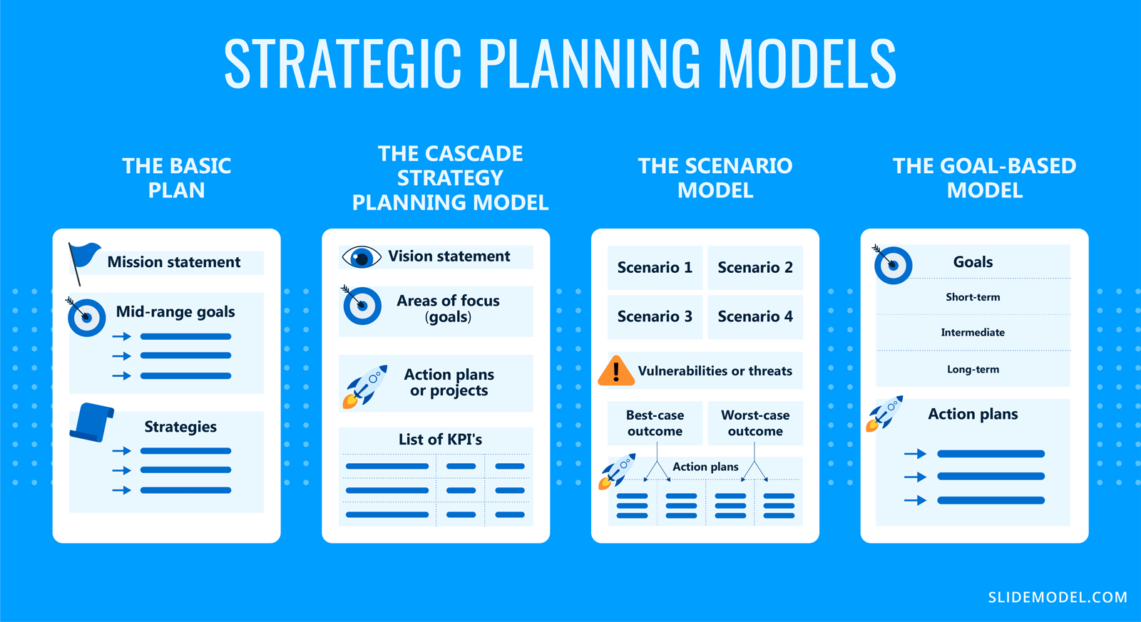 strategic planning definition in it