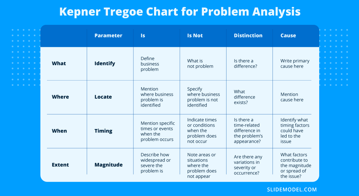 The Kepner-Tregoe Matrix applied for Data Driven Decision Making