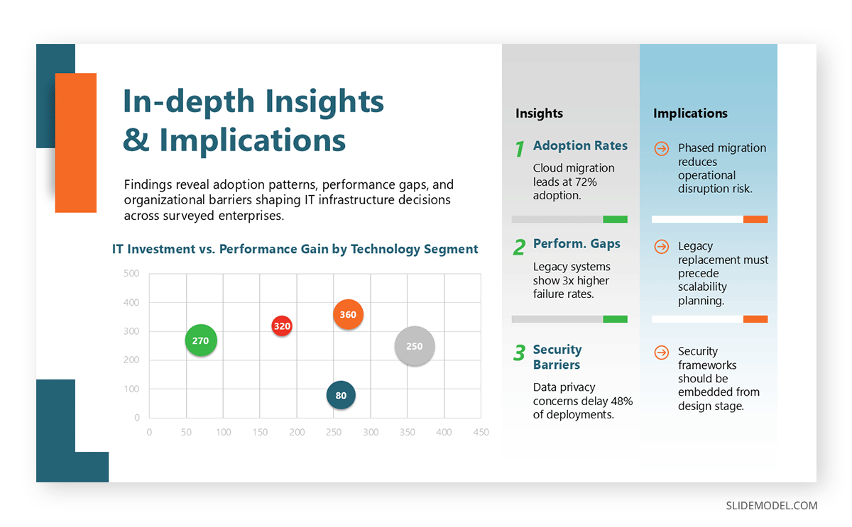 Sample dissertation slide for academic presentation deck