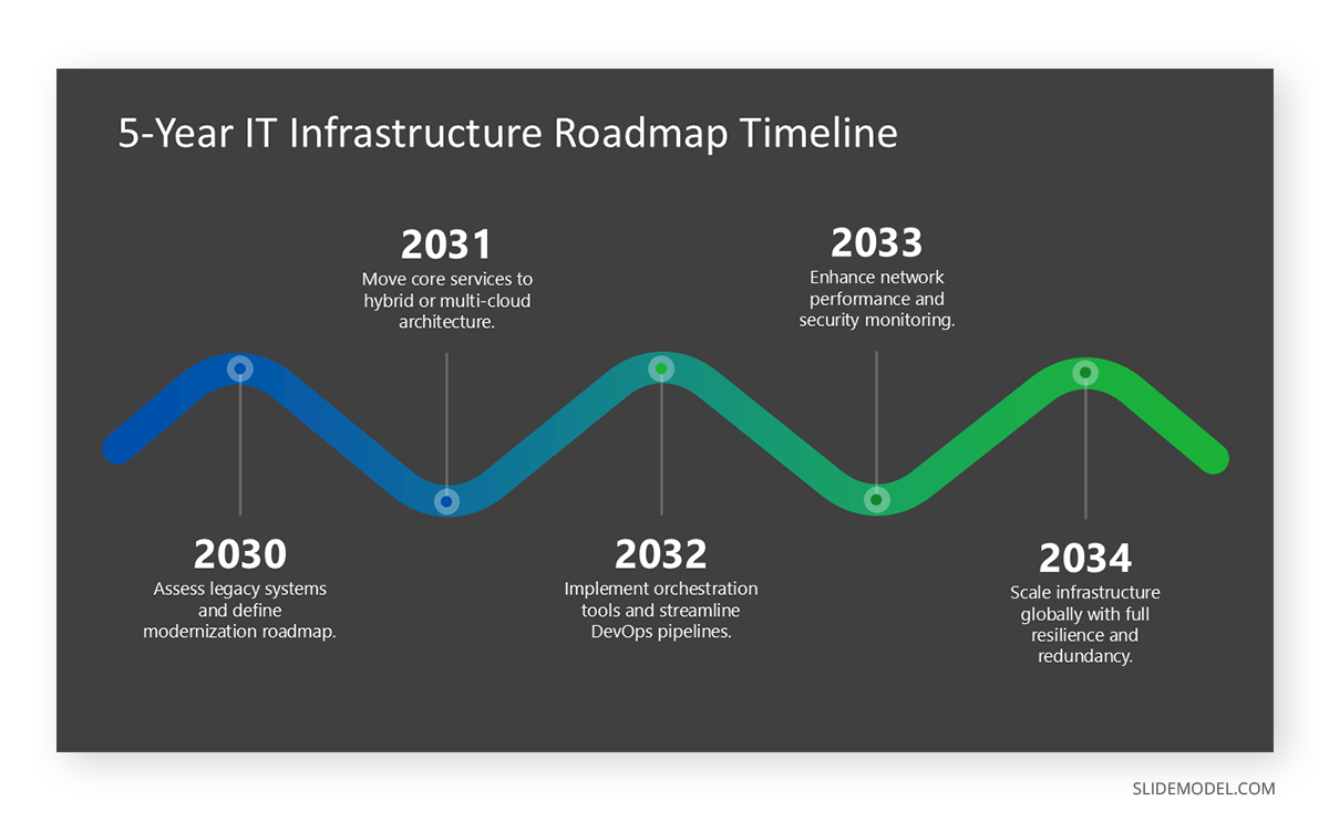 Timeline PowerPoint template solution slide