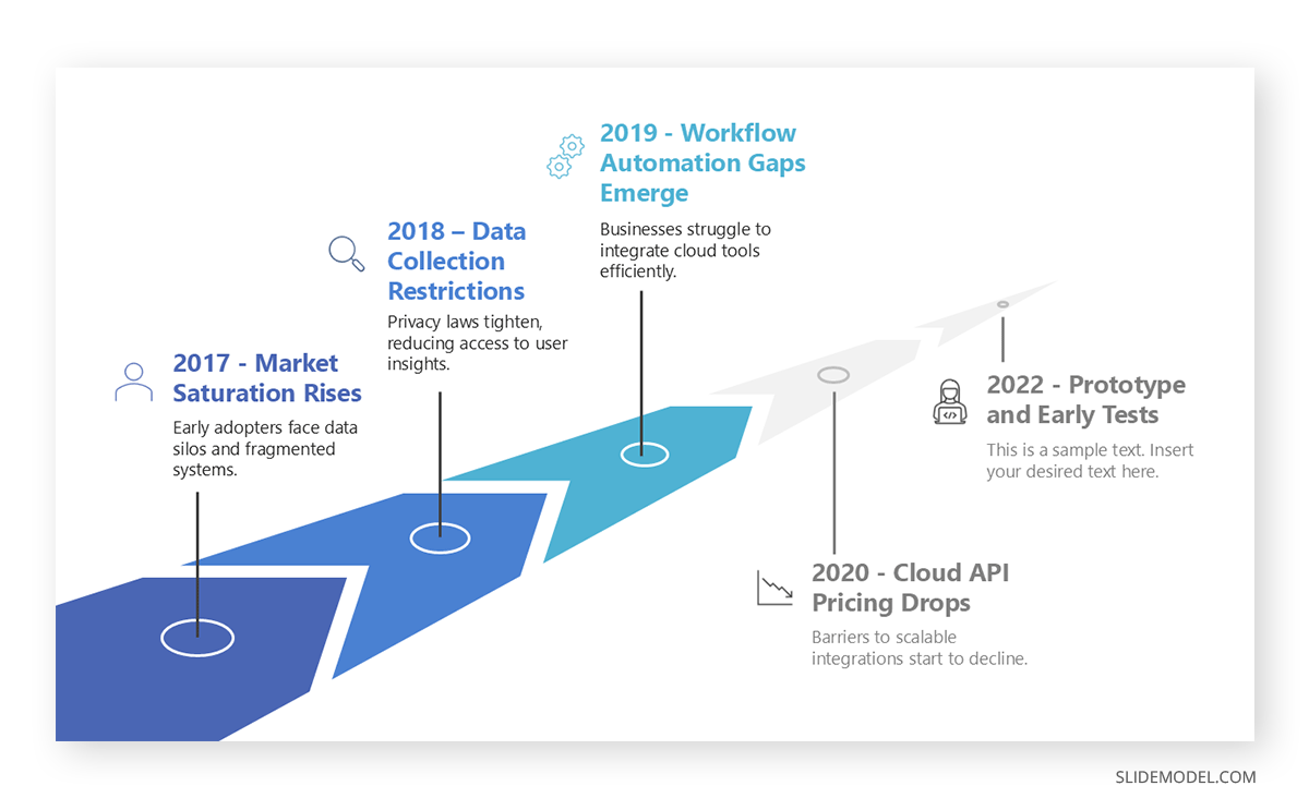 Usage of a timeline template in a Why Now investor pitch slide