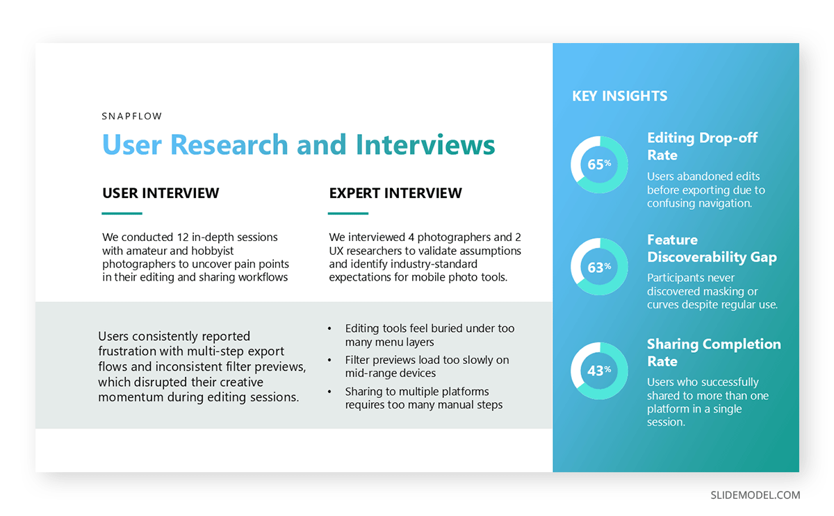 User research and interviews slide in UX case study presentation