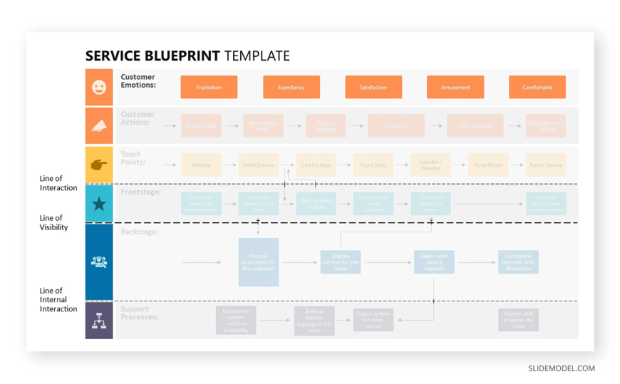 02_customer-emotions-service-blueprint - SlideModel