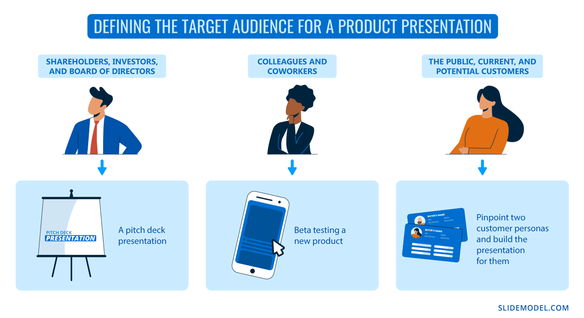 product presentation guidelines