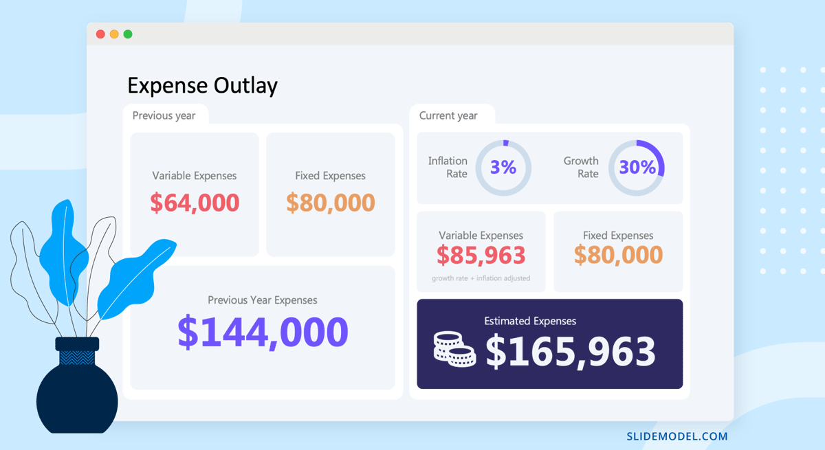 Expense Outlay in Financial Planning