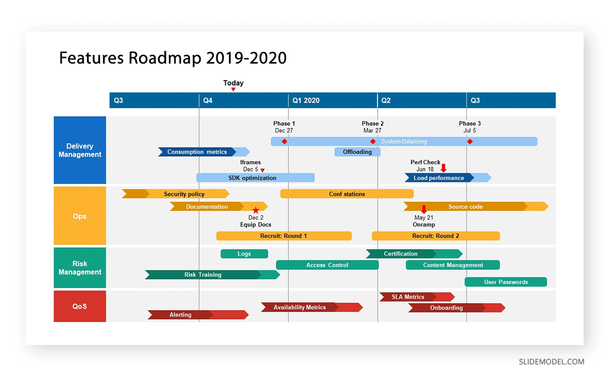 Features roadmap design for an IT company