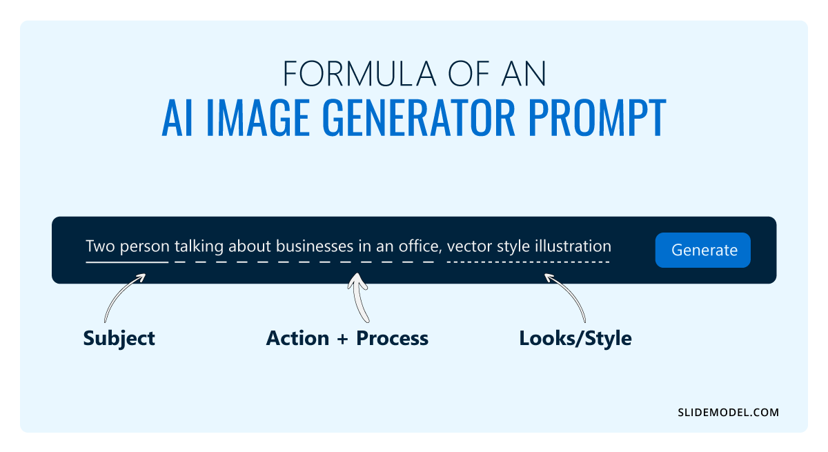 Formula of an AI image generator prompt - AI prompt structure