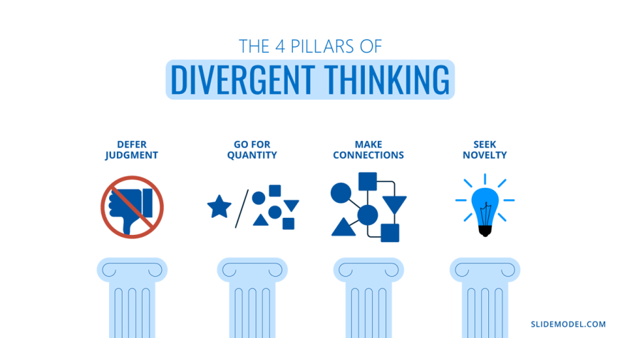 divergent thinking hypothesis