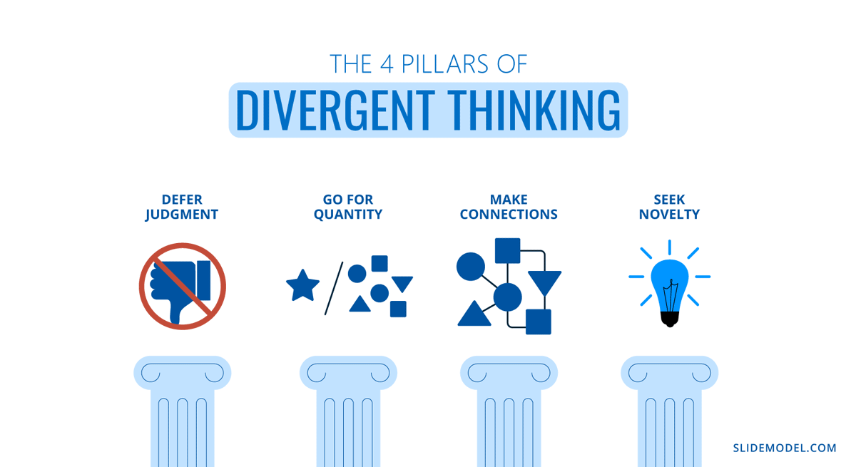 The four pillars of divergent thinking