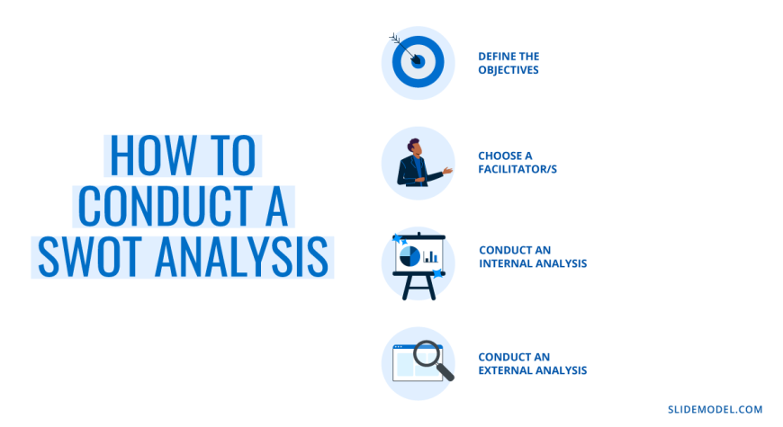 02_how-to-conduct-a-swot-analysis - SlideModel