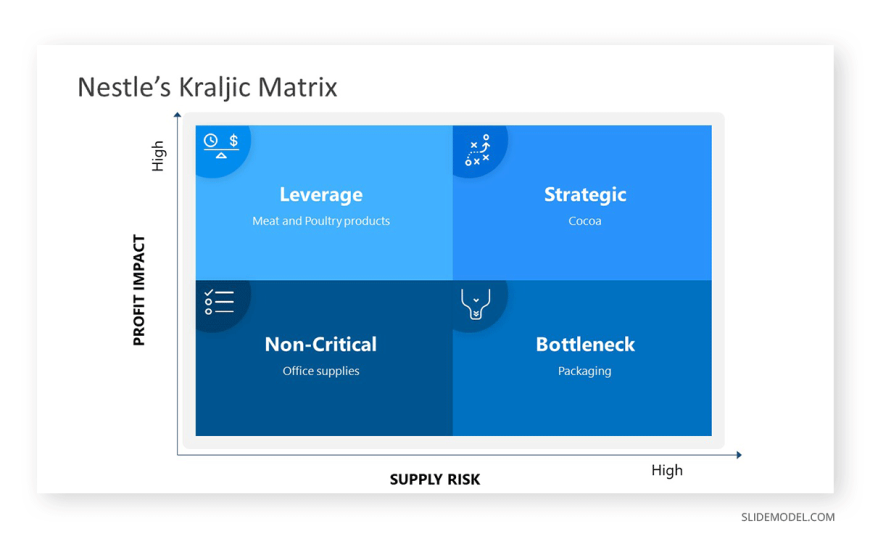 What Is The Kraljic Matrix Leilo What Is The Kraljic Matrix 
