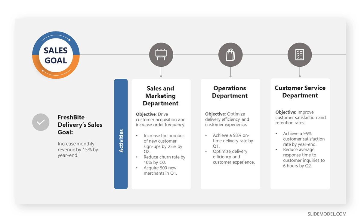 Representation of sales goals in a slide