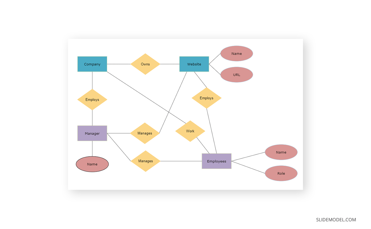 entity relationship diagram