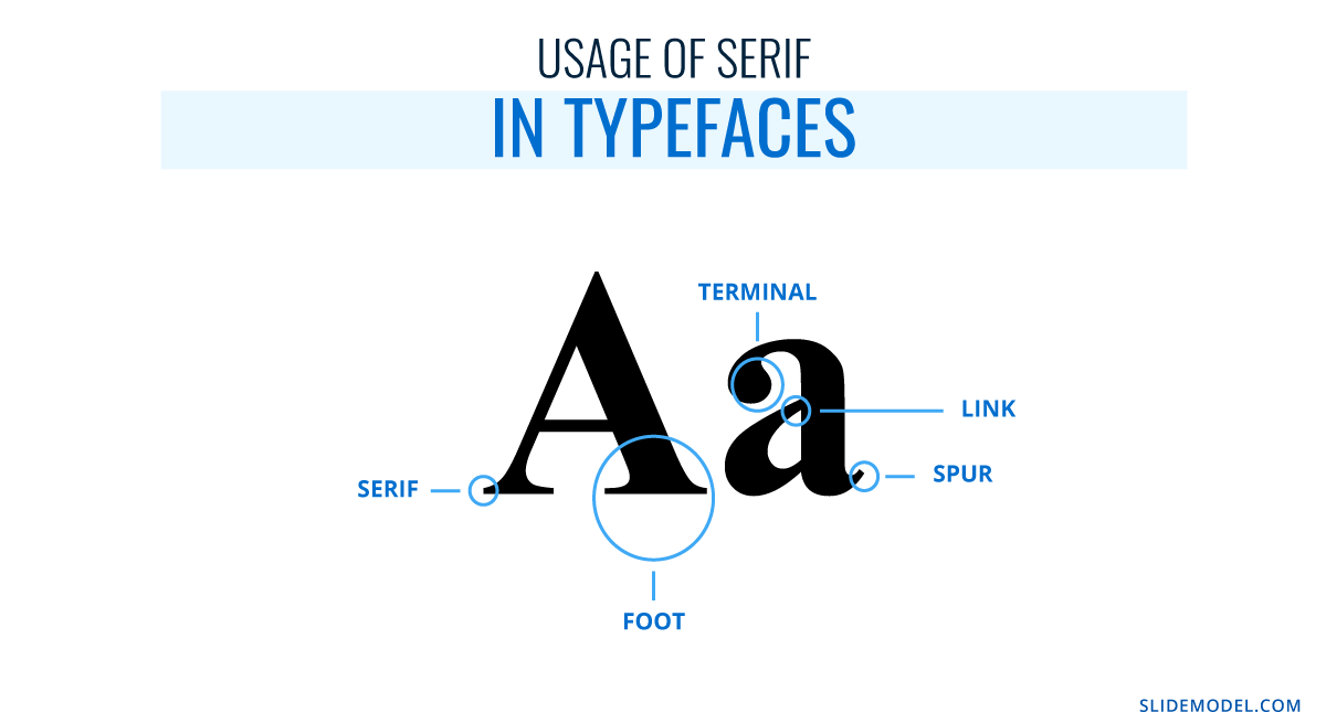 Usage of serif in typefaces explained
