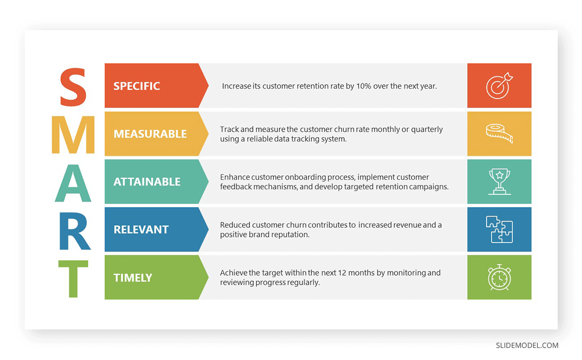 SMART framework for strategic goals