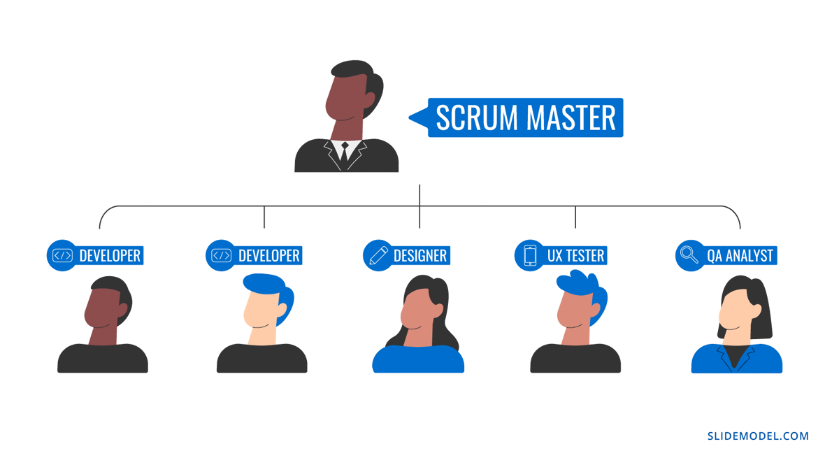 Org chart of a SCRUM team