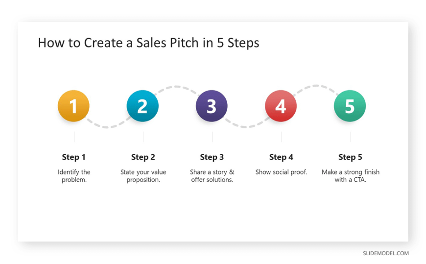 Step By Step Diagram Job Aid Slidemodel