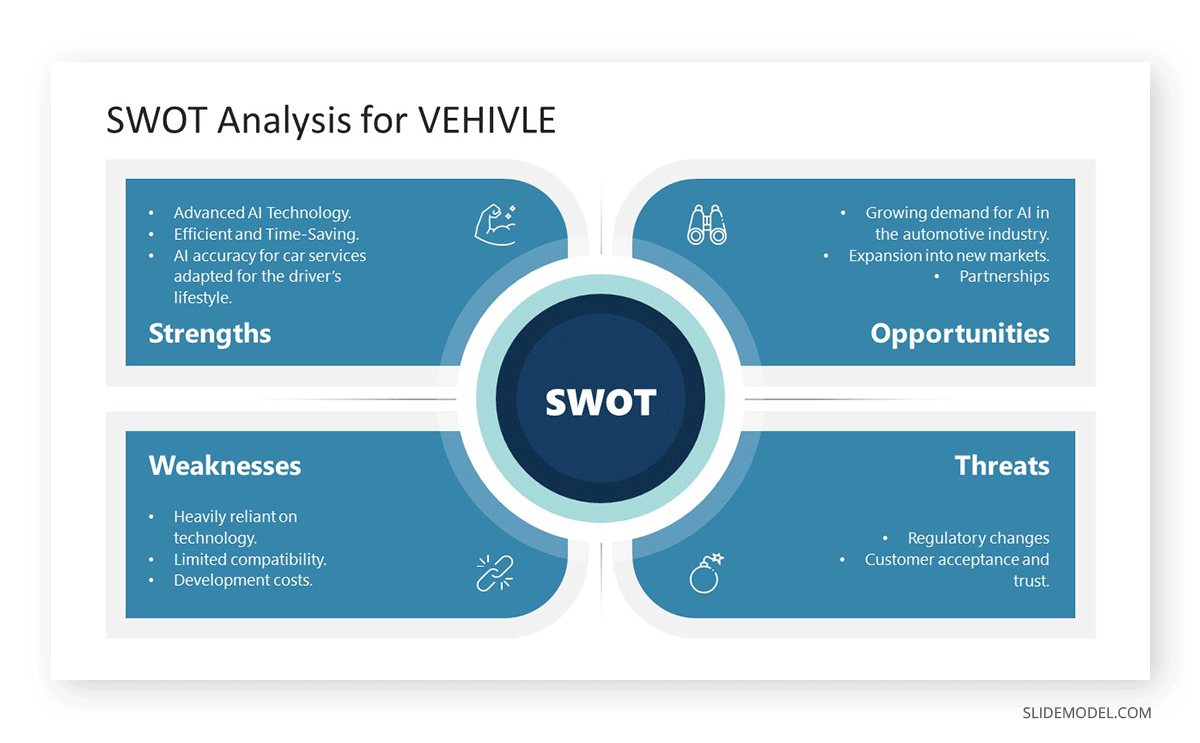 SWOT analysis for an automotive brand