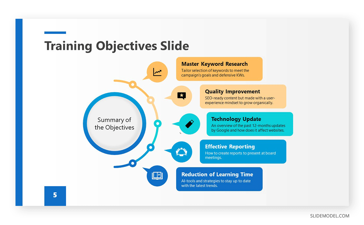 Training Objectives slide for a training manual template 