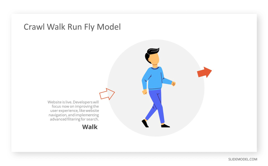 02_walk-stage-in-crawl-walk-run-fly-approach - SlideModel