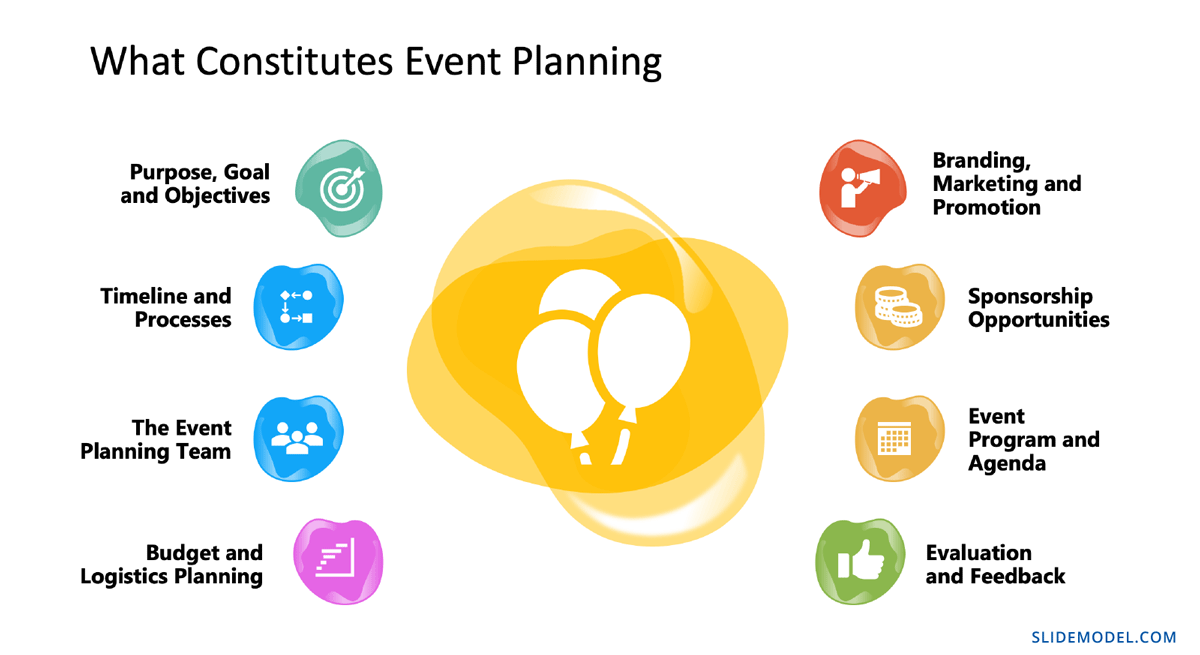 Diagram of the different elements involved in event planning