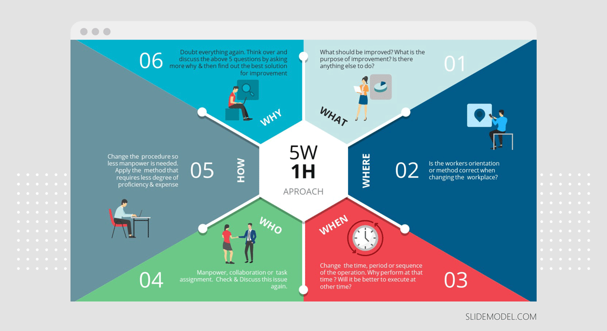 Example of 5W1H framework design for presenting an Action plan
