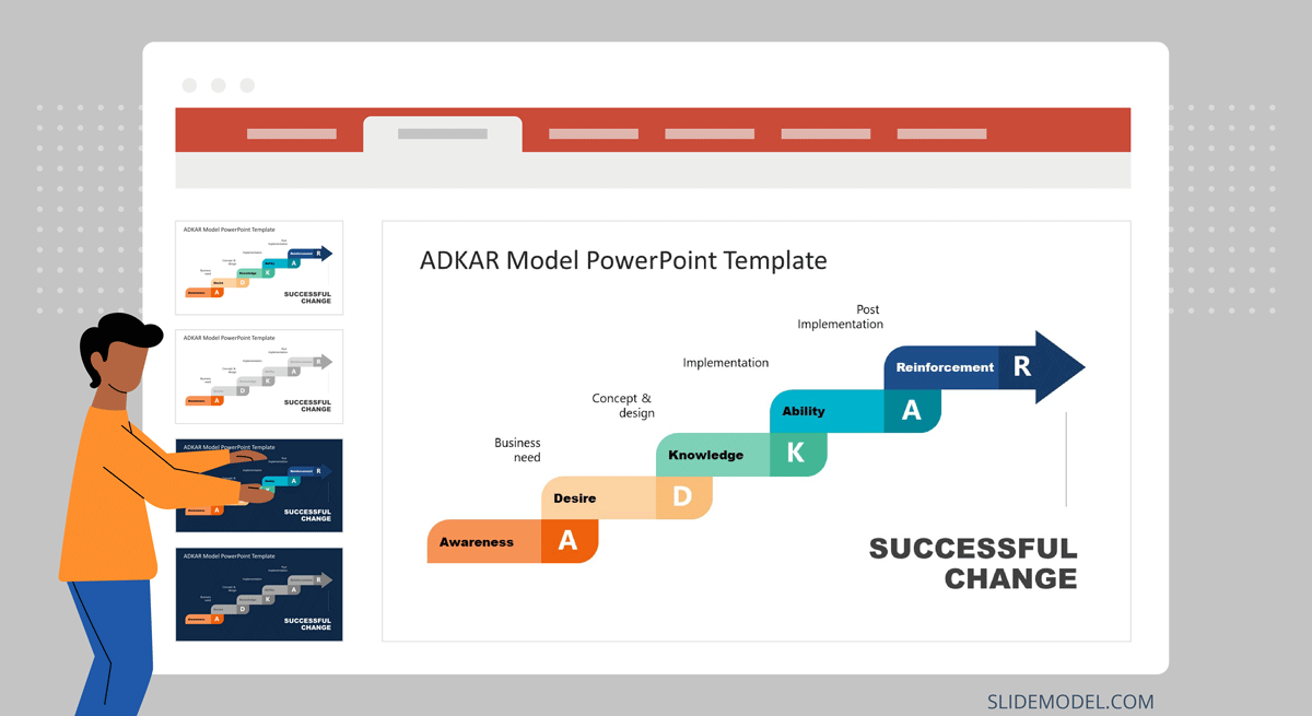 ADKAR Model: How to bring about the change? - SlideModel