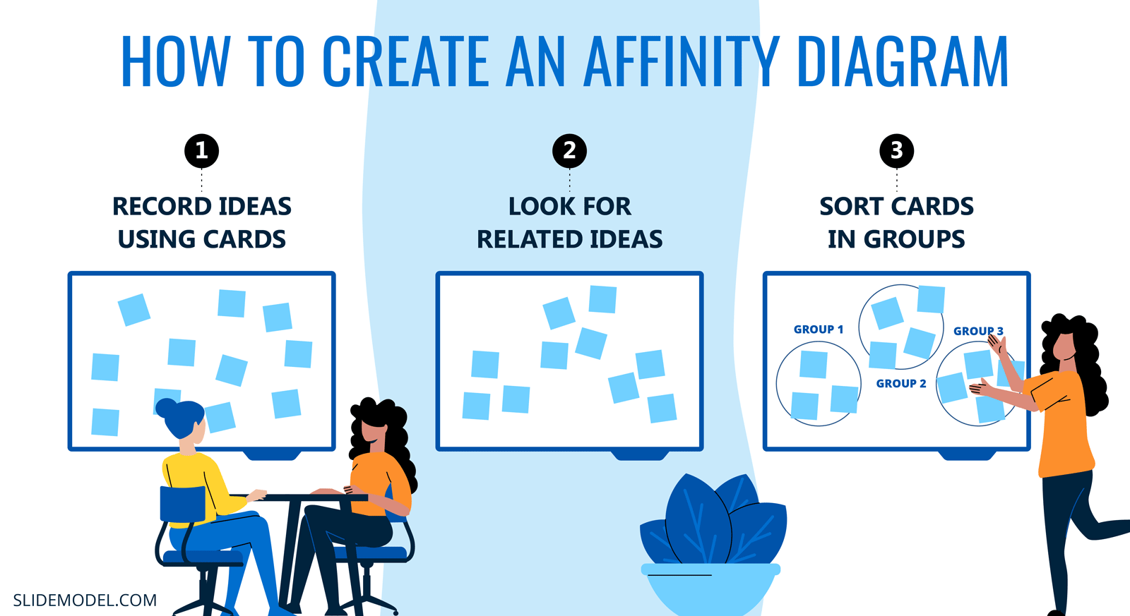 Infographic: How to Create an Affinity Diagram? Record Ideas Using Cards, Look for Related Ideas and Sort Cards in Groups