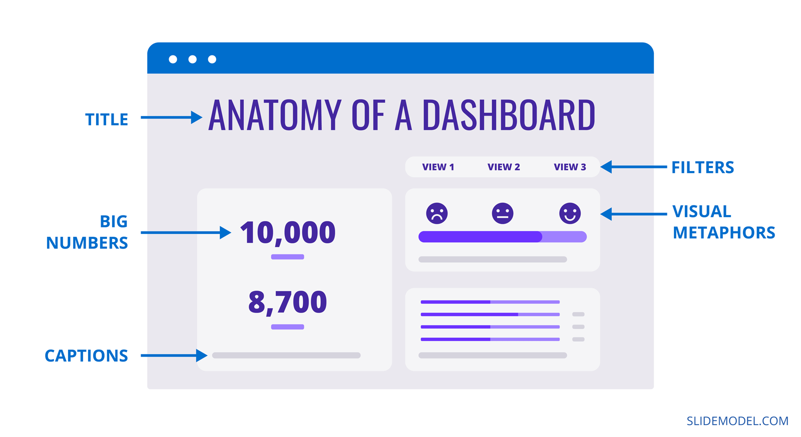 How To Design A Dashboard Presentation A Step by Step Guide