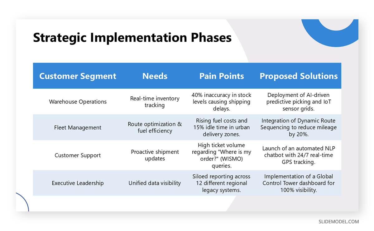 Sample Approach slide in a customer studies presentation deck