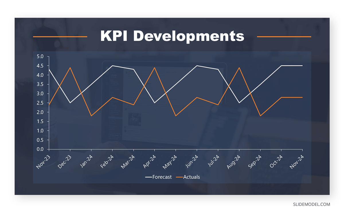 Background and Context slide in a Meeting Presentation