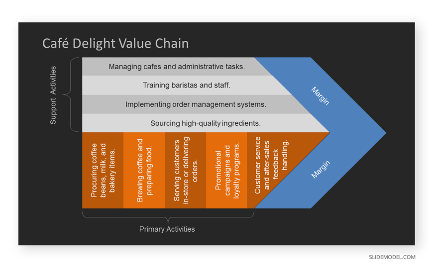 case study value chain analysis