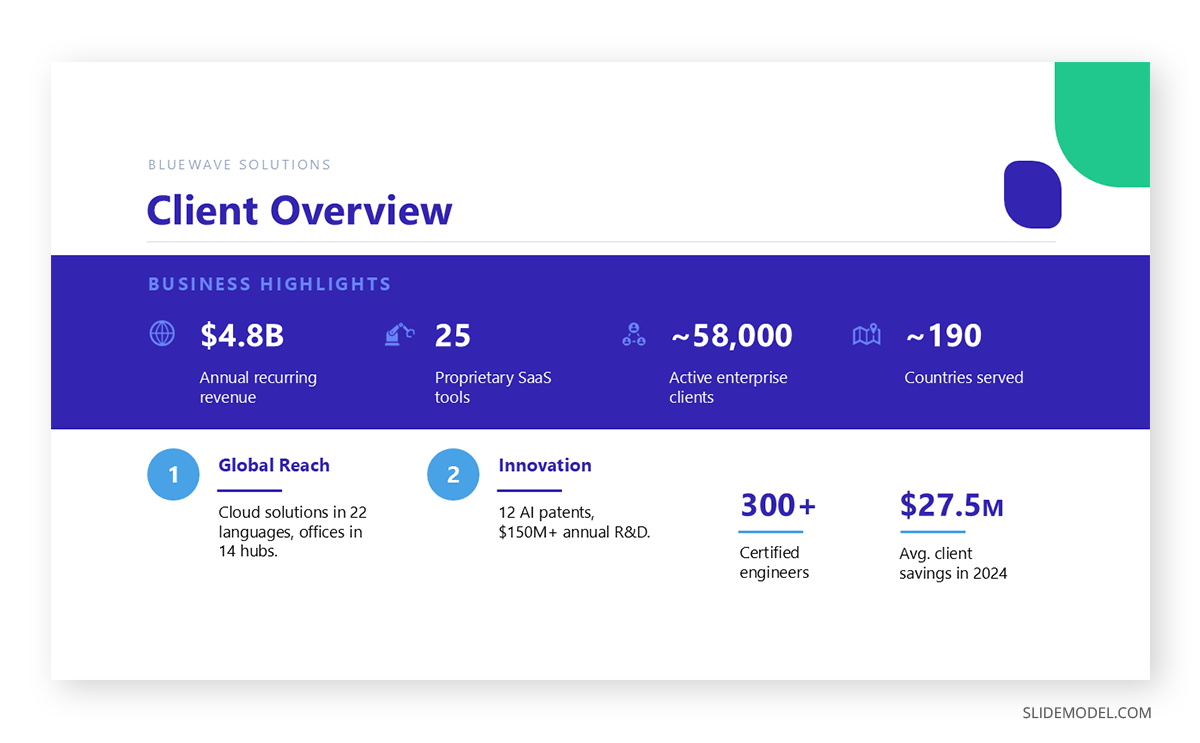 How to present a client overview