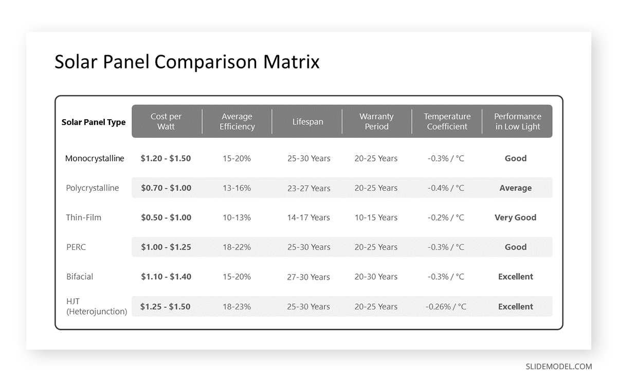 Comparison chart presentation aid