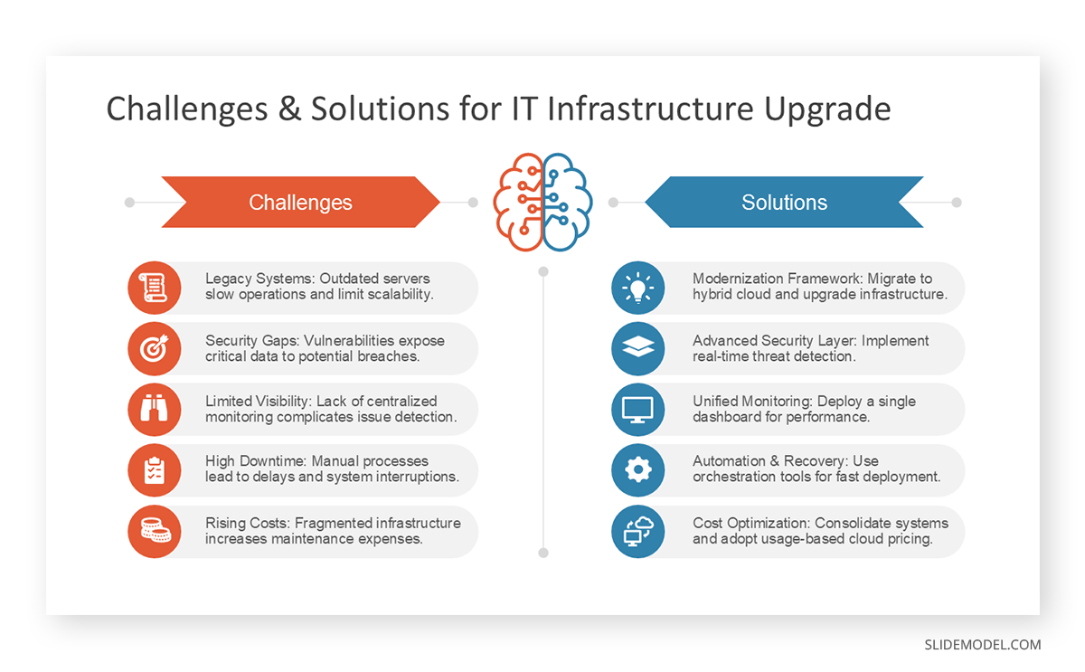 Comparison layout slide example as solution slide