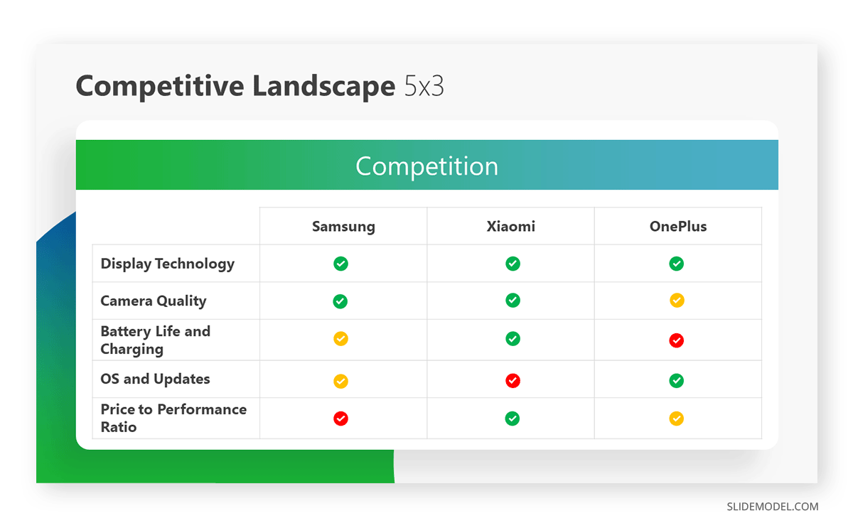 Competitive landscape slide in consultant slide deck