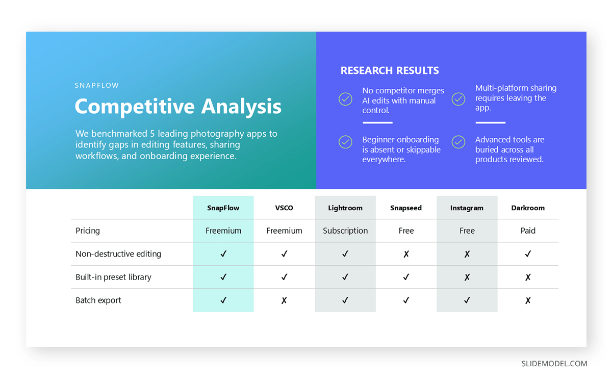 Sample competitive analysis slide in UX case study presentation