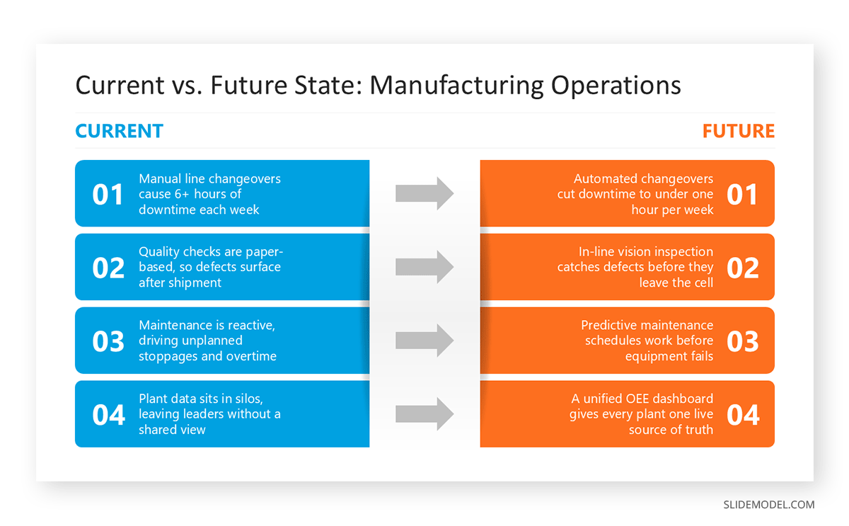 Strike contrast layout current vs future state slide