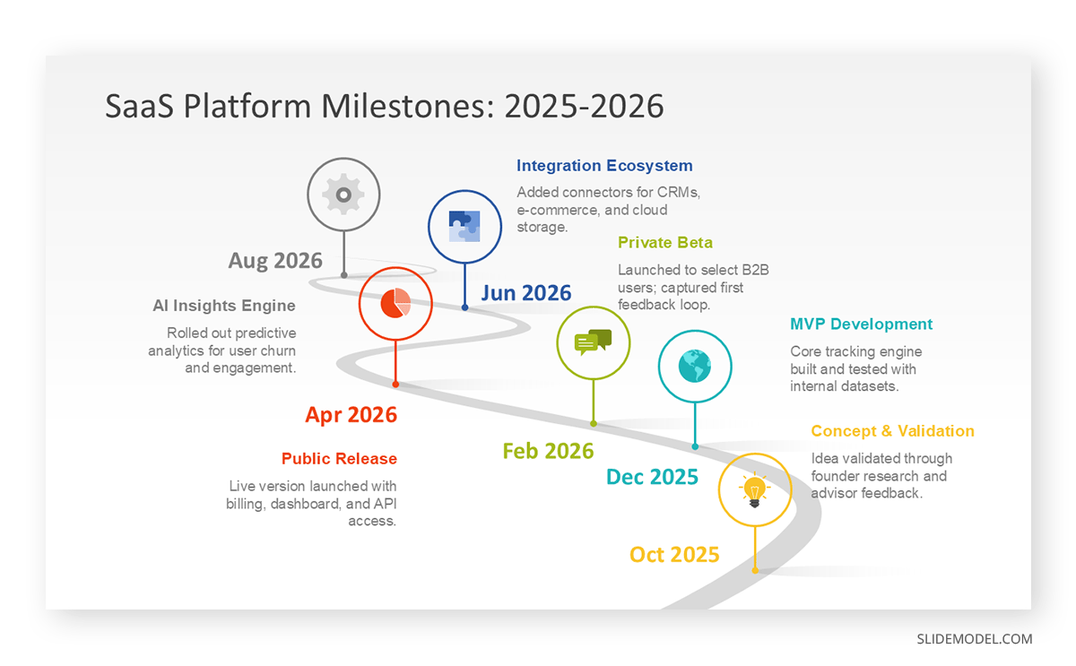 Example of a roadmap template used as milestone slide