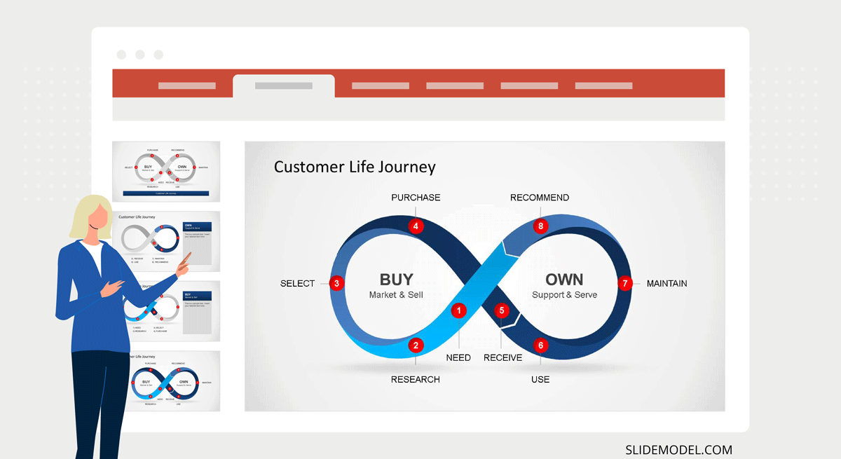 Customer Life Journey PPT Template 