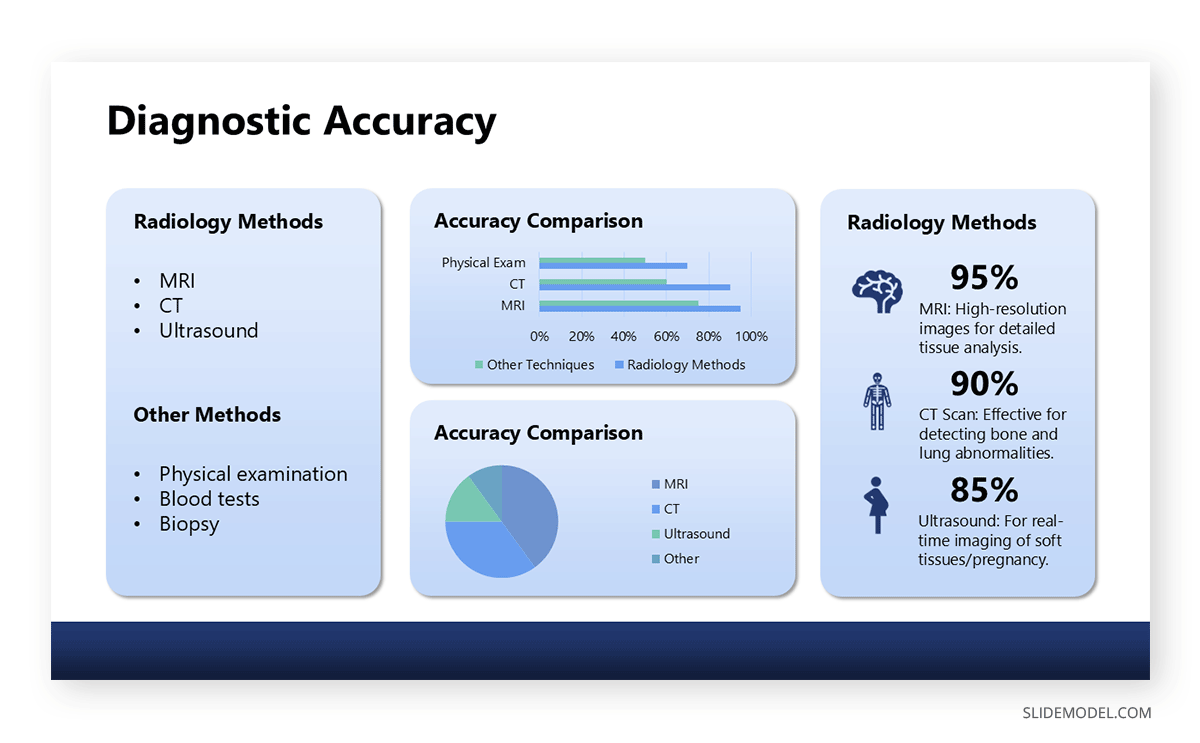 Medical dashboard slide