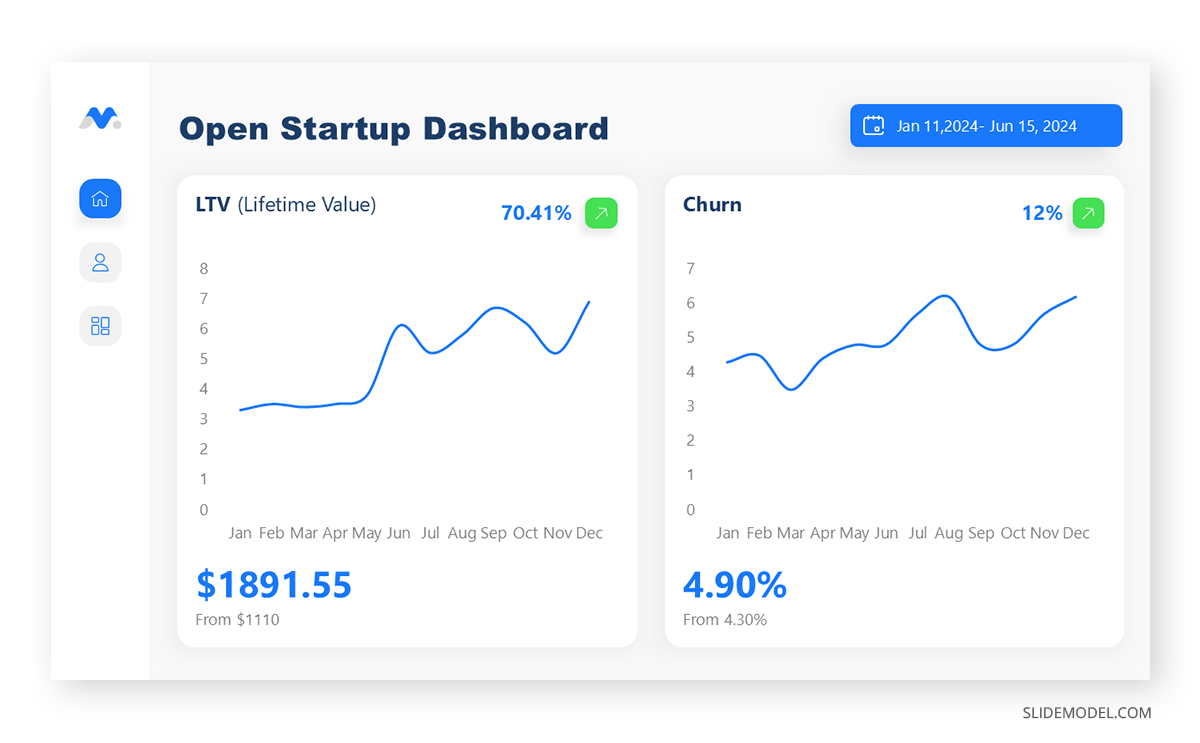 Dashboard line chart example