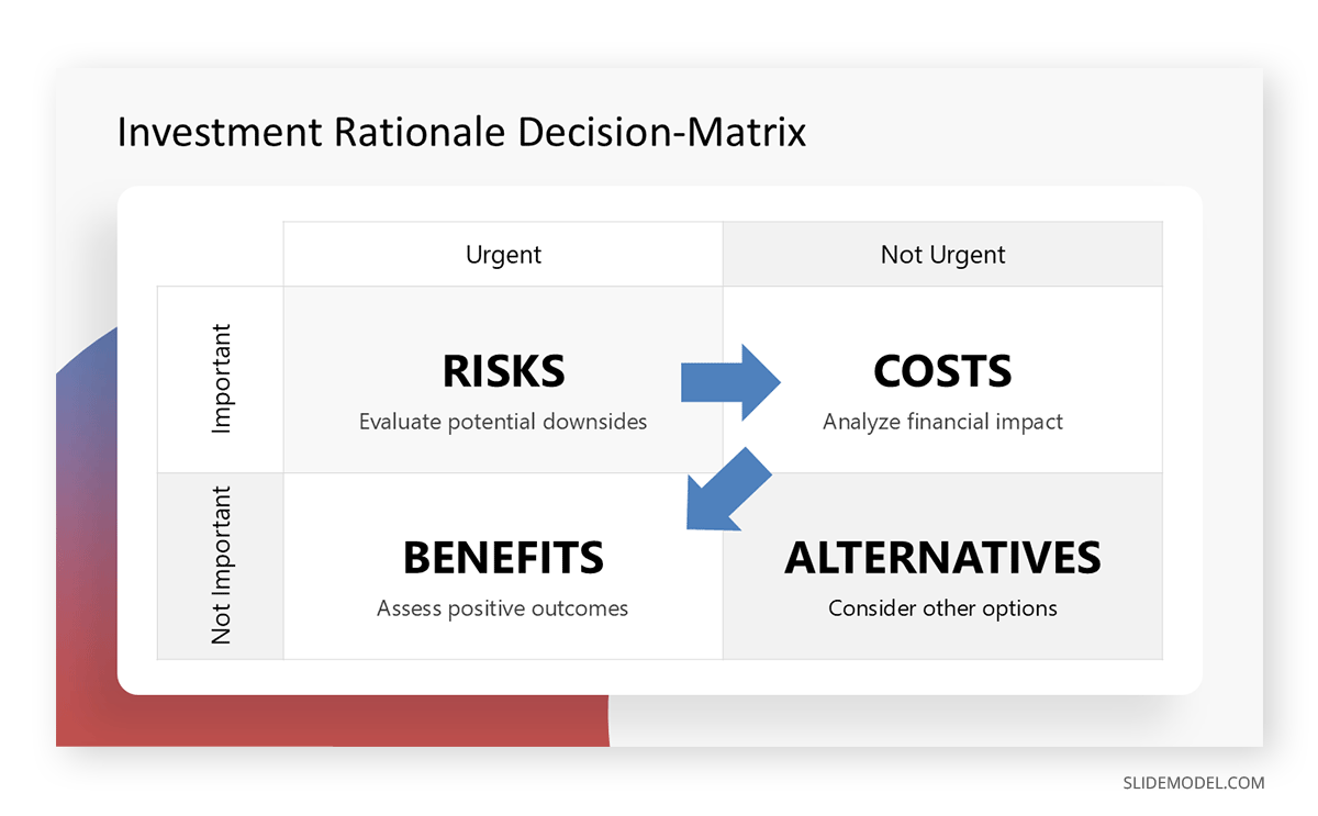 Using the Eisenhower Matrix in a seminar presentation slide deck